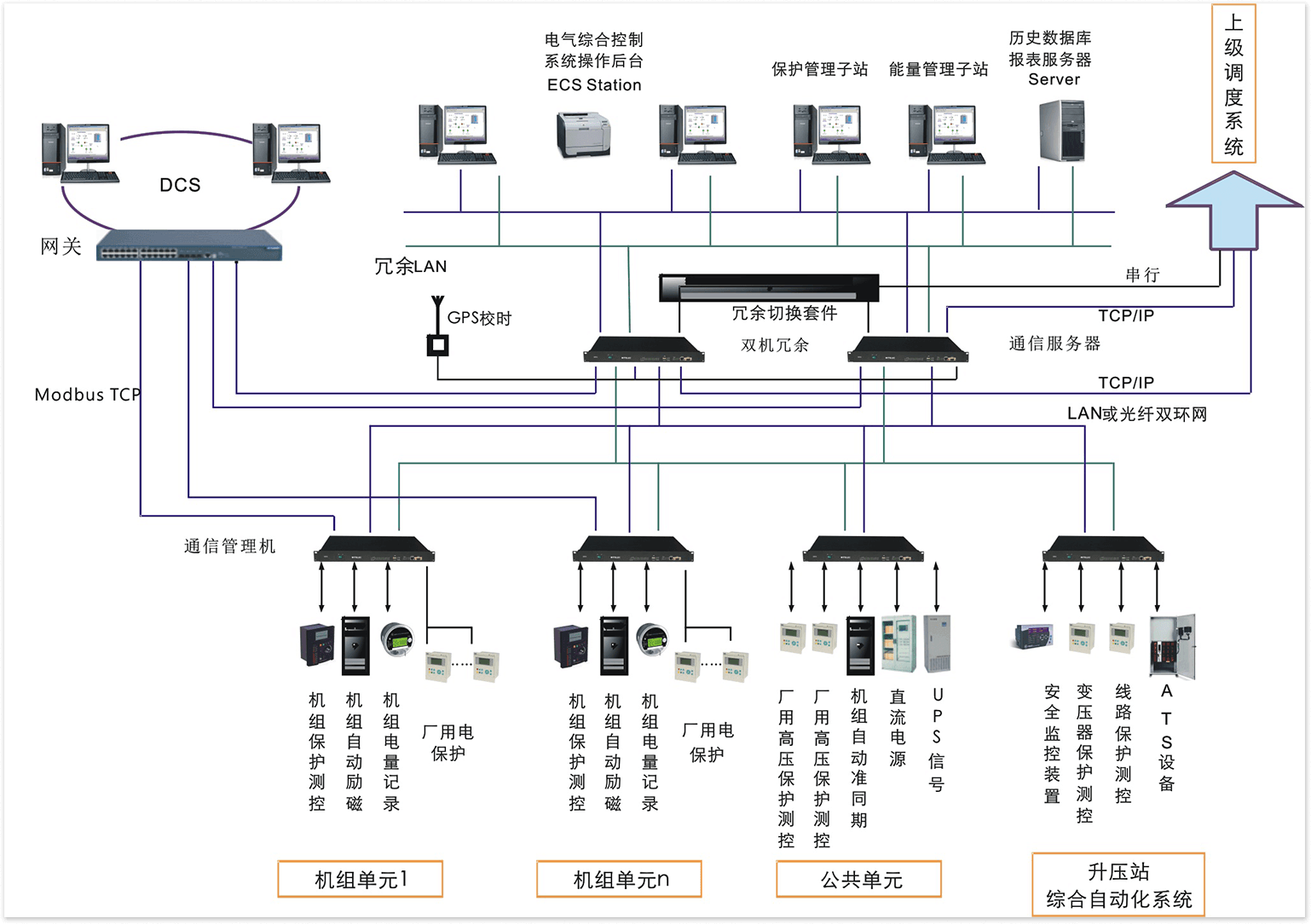 工业能源