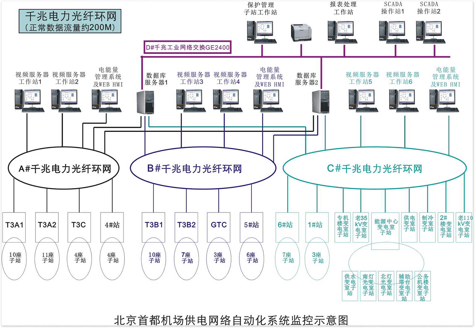 交通大图